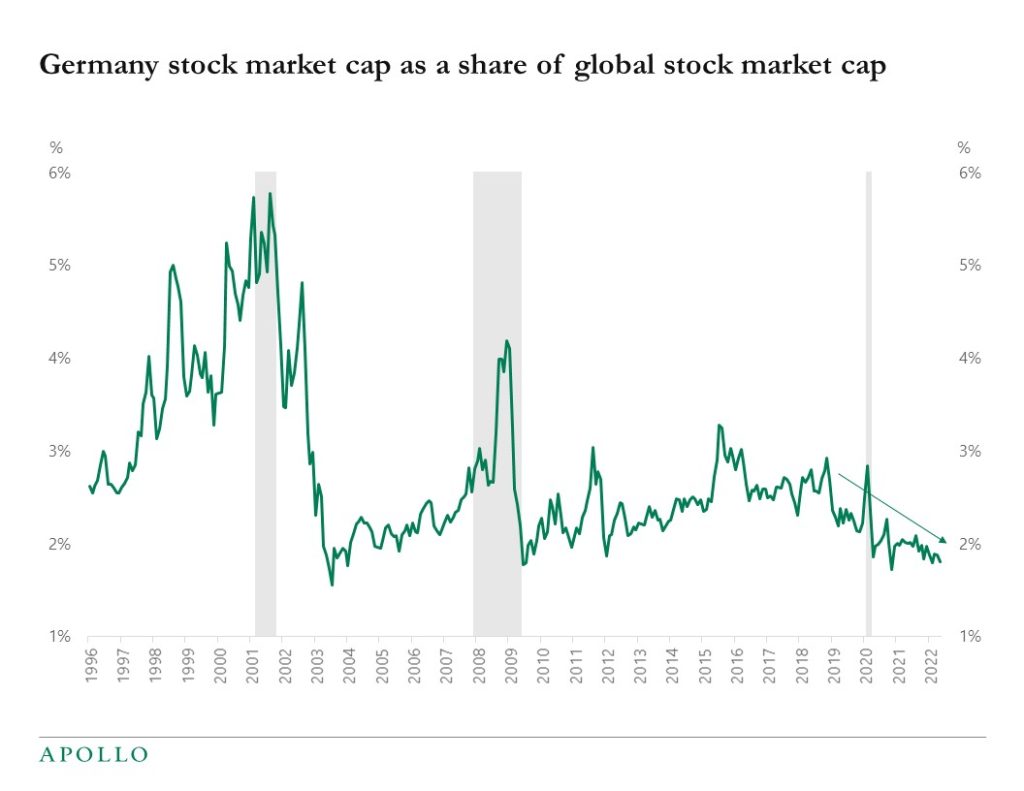 germany stock